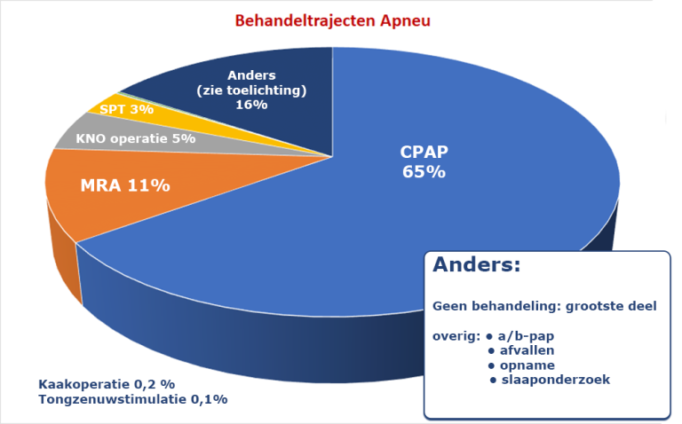 Alles Over Slaapapneu Apneuvereniging Nl