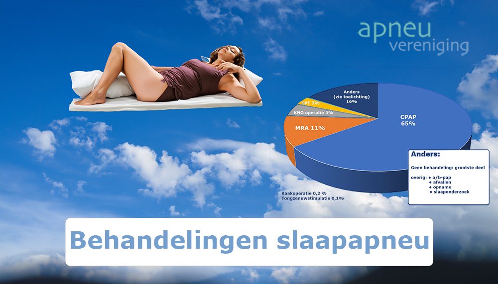 Alles Over Slaapapneu Apneuvereniging Nl